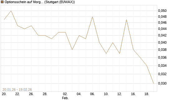 Optionsschein auf Morgan Stanley [Goldman Sachs Bank Europe SE] Chart