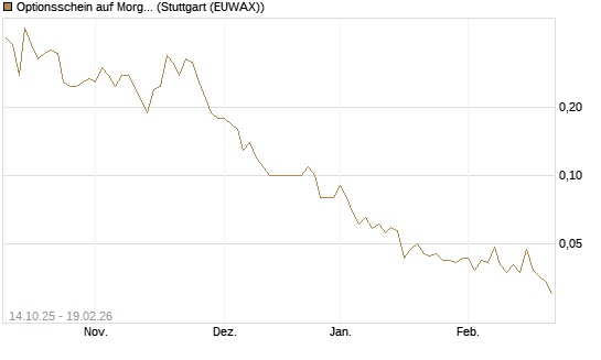 Optionsschein auf Morgan Stanley [Goldman Sachs Bank Europe SE] Chart