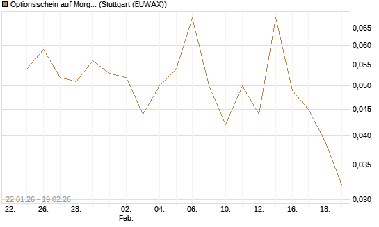 Optionsschein auf Morgan Stanley [Goldman Sachs Bank Europe SE] Chart