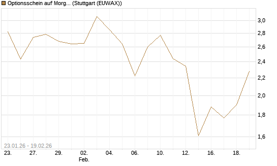 Optionsschein auf Morgan Stanley [Goldman Sachs Bank Europe SE] Chart