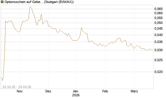 Optionsschein auf Geberit [Goldman Sachs Bank Europe SE] Chart