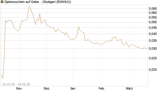 Optionsschein auf Geberit [Goldman Sachs Bank Europe SE] Chart