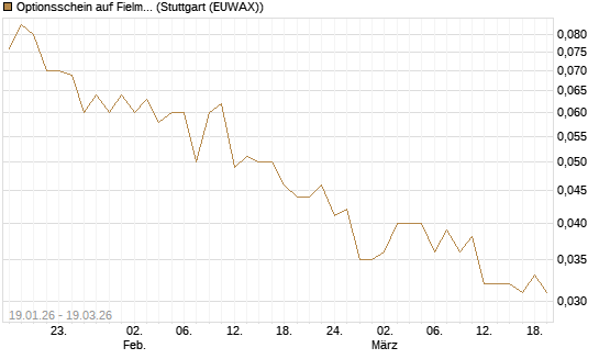 Optionsschein auf Fielmann Group [Goldman Sachs Bank Europe SE] Chart