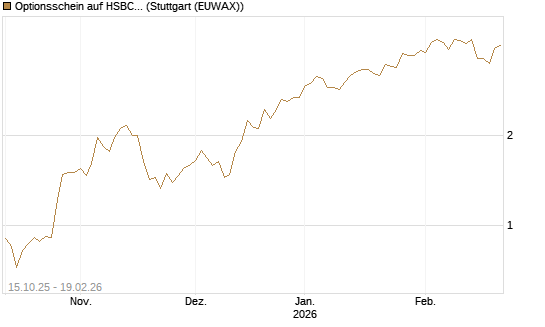 Optionsschein auf HSBC Holdings [Goldman Sachs Bank Europe SE] Chart