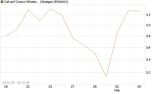 Call auf Costco Wholesale [Morgan Stanley & Co. Int. plc] Chart