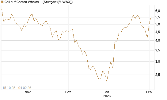 Call auf Costco Wholesale [Morgan Stanley & Co. Int. plc] Chart