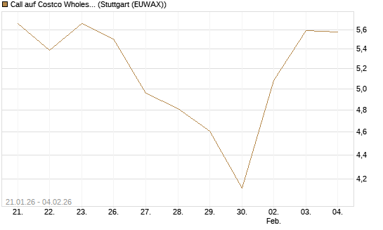 Call auf Costco Wholesale [Morgan Stanley & Co. Int. plc] Chart