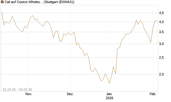 Call auf Costco Wholesale [Morgan Stanley & Co. Int. plc] Chart