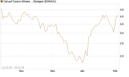 Call auf Costco Wholesale [Morgan Stanley & Co. Int. plc] Chart