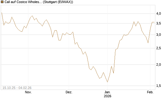 Call auf Costco Wholesale [Morgan Stanley & Co. Int. plc] Chart