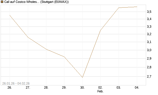 Call auf Costco Wholesale [Morgan Stanley & Co. Int. plc] Chart