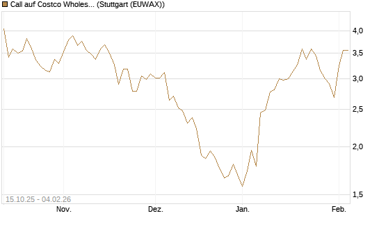 Call auf Costco Wholesale [Morgan Stanley & Co. Int. plc] Chart