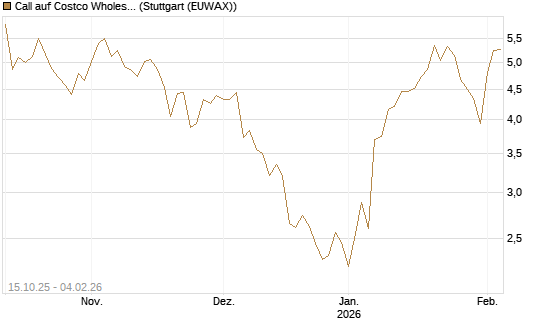 Call auf Costco Wholesale [Morgan Stanley & Co. Int. plc] Chart