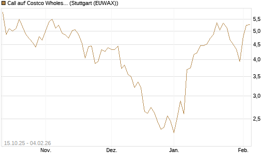 Call auf Costco Wholesale [Morgan Stanley & Co. Int. plc] Chart