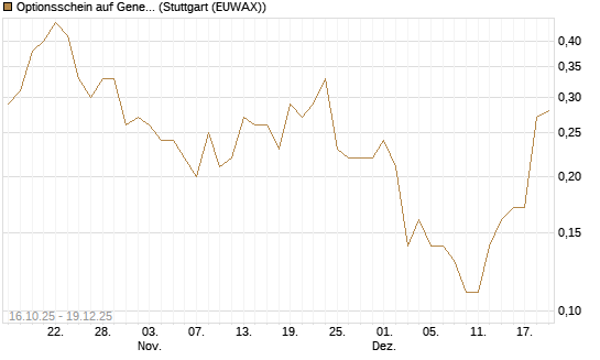 Optionsschein auf General Mills [Goldman Sachs Bank Europe SE] Chart
