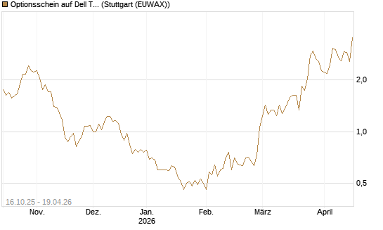Optionsschein auf Dell Technologies [Goldman Sachs Bank Europe SE] Chart