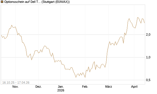 Optionsschein auf Dell Technologies [Goldman Sachs Bank Europe SE] Chart