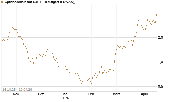 Optionsschein auf Dell Technologies [Goldman Sachs Bank Europe SE] Chart