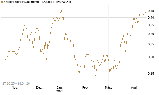Optionsschein auf Helvetia Baloise Holding AG [Goldman Sachs Bank Europe SE] Chart