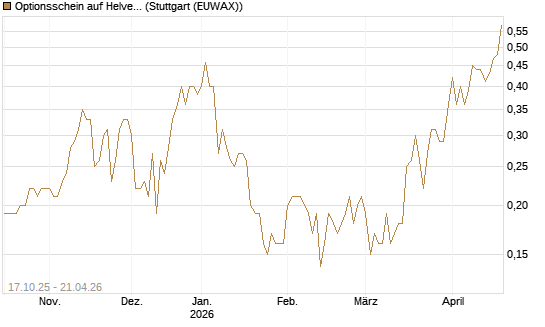 Optionsschein auf Helvetia Baloise Holding AG [Goldman Sachs Bank Europe SE] Chart
