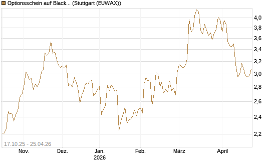 Optionsschein auf BlackRock Inc [Goldman Sachs Bank Europe SE] Chart