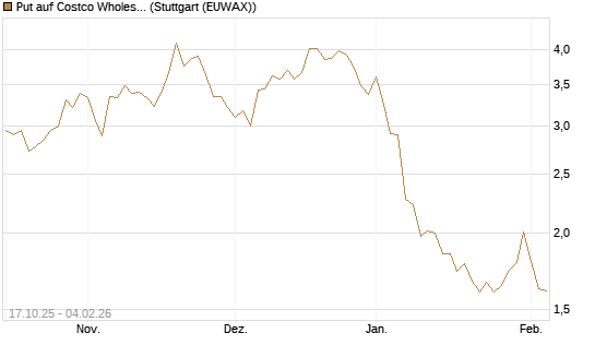 Put auf Costco Wholesale [Morgan Stanley & Co. Int. plc] Chart