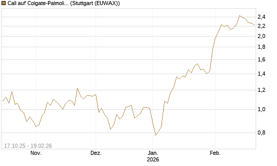 Call auf Colgate-Palmolive [Morgan Stanley & Co. Int. plc] Chart