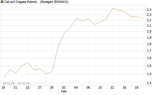 Call auf Colgate-Palmolive [Morgan Stanley & Co. Int. plc] Chart