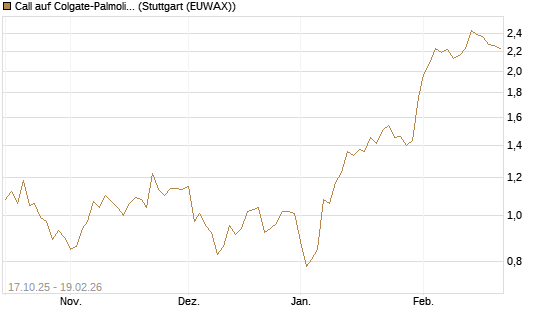 Call auf Colgate-Palmolive [Morgan Stanley & Co. Int. plc] Chart