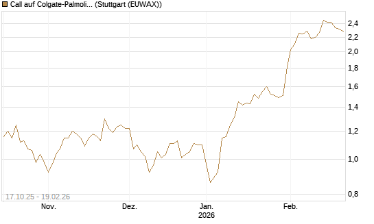 Call auf Colgate-Palmolive [Morgan Stanley & Co. Int. plc] Chart