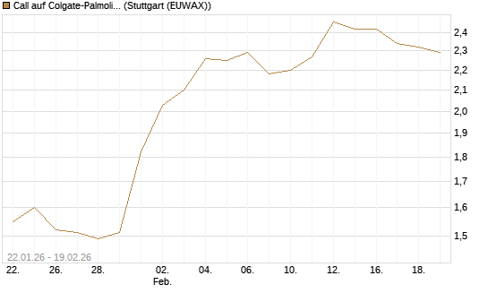 Call auf Colgate-Palmolive [Morgan Stanley & Co. Int. plc] Chart