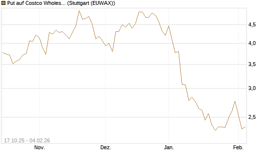 Put auf Costco Wholesale [Morgan Stanley & Co. Int. plc] Chart