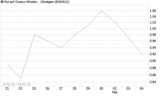Put auf Costco Wholesale [Morgan Stanley & Co. Int. plc] Chart