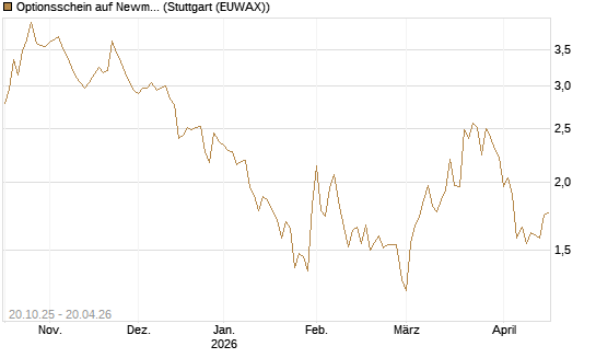 Optionsschein auf Newmont [Goldman Sachs Bank Europe SE] Chart