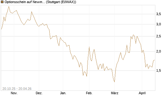 Optionsschein auf Newmont [Goldman Sachs Bank Europe SE] Chart