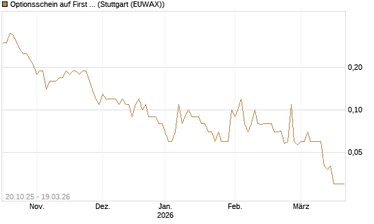 Optionsschein auf First Solar [Goldman Sachs Bank Europe SE] Chart