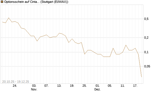 Optionsschein auf Cintas [Goldman Sachs Bank Europe SE] Chart