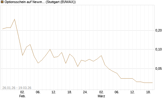 Optionsschein auf Newmont [Goldman Sachs Bank Europe SE] Chart