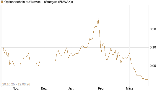 Optionsschein auf Newmont [Goldman Sachs Bank Europe SE] Chart