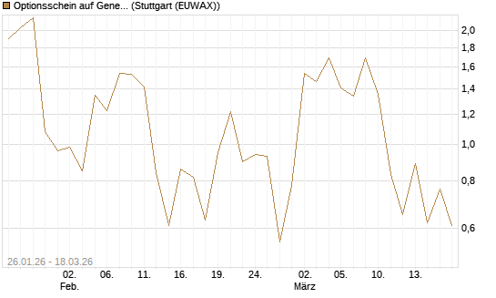 Optionsschein auf General Dynamics [Goldman Sachs Bank Europe SE] Chart