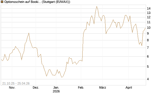 Optionsschein auf Booking Holdings [Goldman Sachs Bank Europe SE] Chart