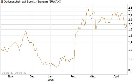 Optionsschein auf Booking Holdings [Goldman Sachs Bank Europe SE] Chart