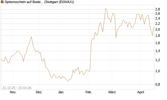 Optionsschein auf Booking Holdings [Goldman Sachs Bank Europe SE] Chart