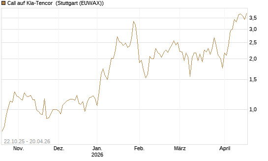 Call auf Kla-Tencor [Vontobel] Chart