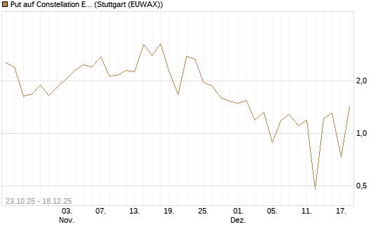 Put auf Constellation Energy [Vontobel] Chart