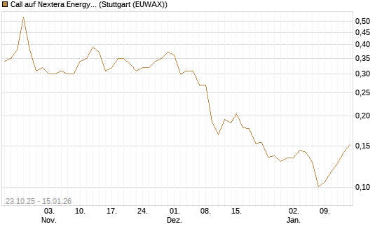 Call auf Nextera Energy [Vontobel] Chart