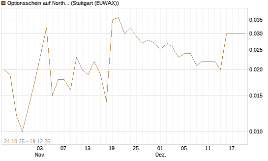 Optionsschein auf Northrop Grumman [Goldman Sachs Bank Europe SE] Chart