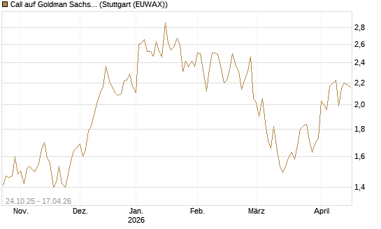 Call auf Goldman Sachs [UBS AG (London)] Chart