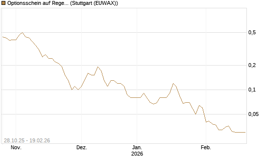 Optionsschein auf Regeneron Pharmaceuticals [Goldman Sachs Bank Europe SE] Chart