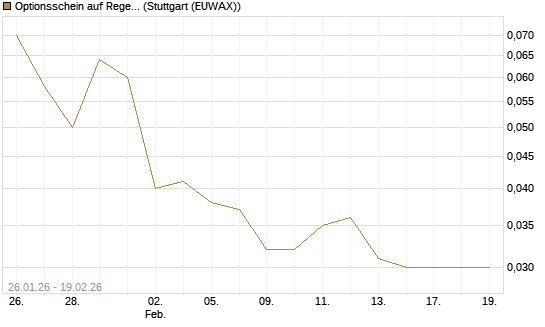 Optionsschein auf Regeneron Pharmaceuticals [Goldman Sachs Bank Europe SE] Chart